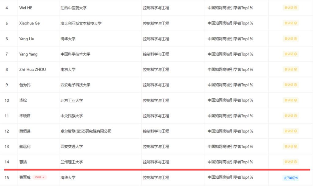 伟德曹洁教授入选“2024中国知网高被引学者”